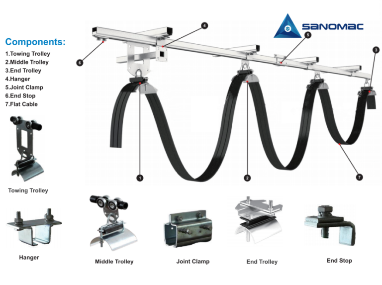 Crane Festoon System - Henan Sinomac Industrial Co., Ltd